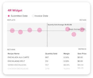 Menu Engineering Analytics 