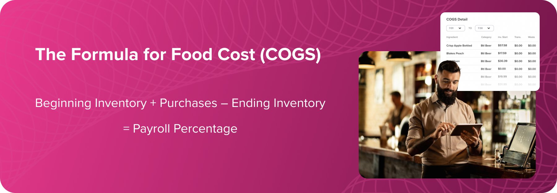 Formula for Food Cost