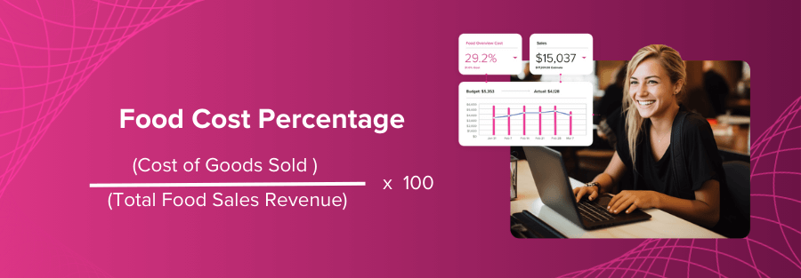 Food Cost Percentage Formula