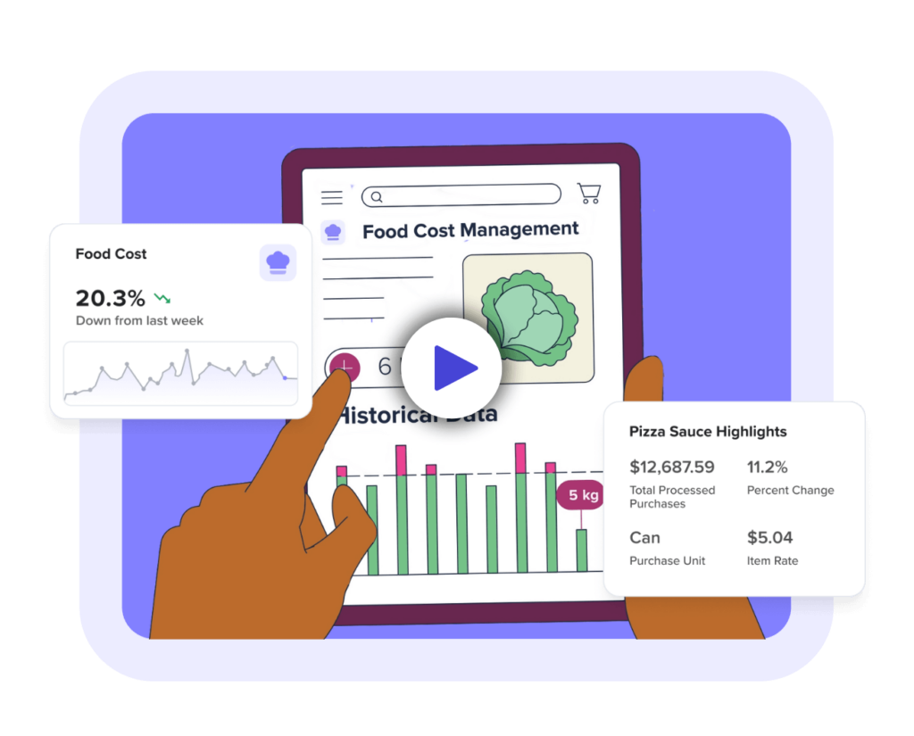 Graphic of food cost reports on tablet screen