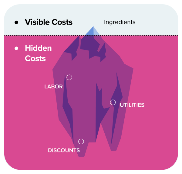 Hidden Costs Eating Away at Your Restaurant Profits
