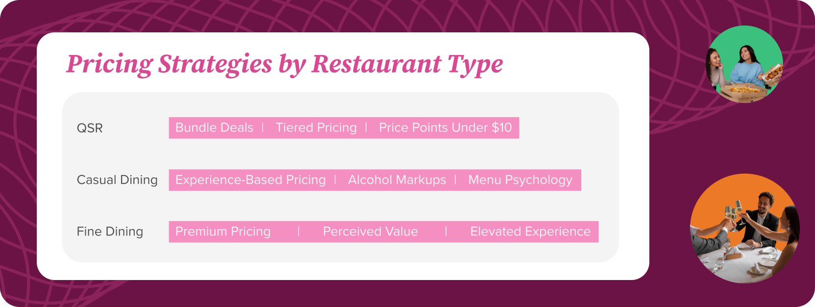 Pricing Strategies by Restaurant Type