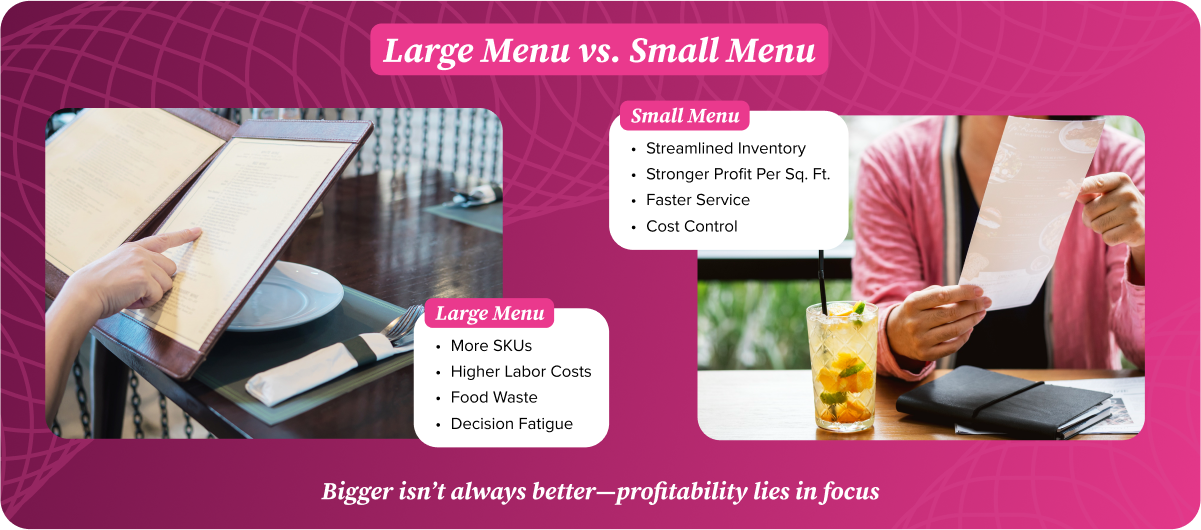 Menu Size Impact on Costs 