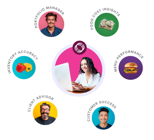 Back Office Team & Food Cost Management Solutions in wheel graphic