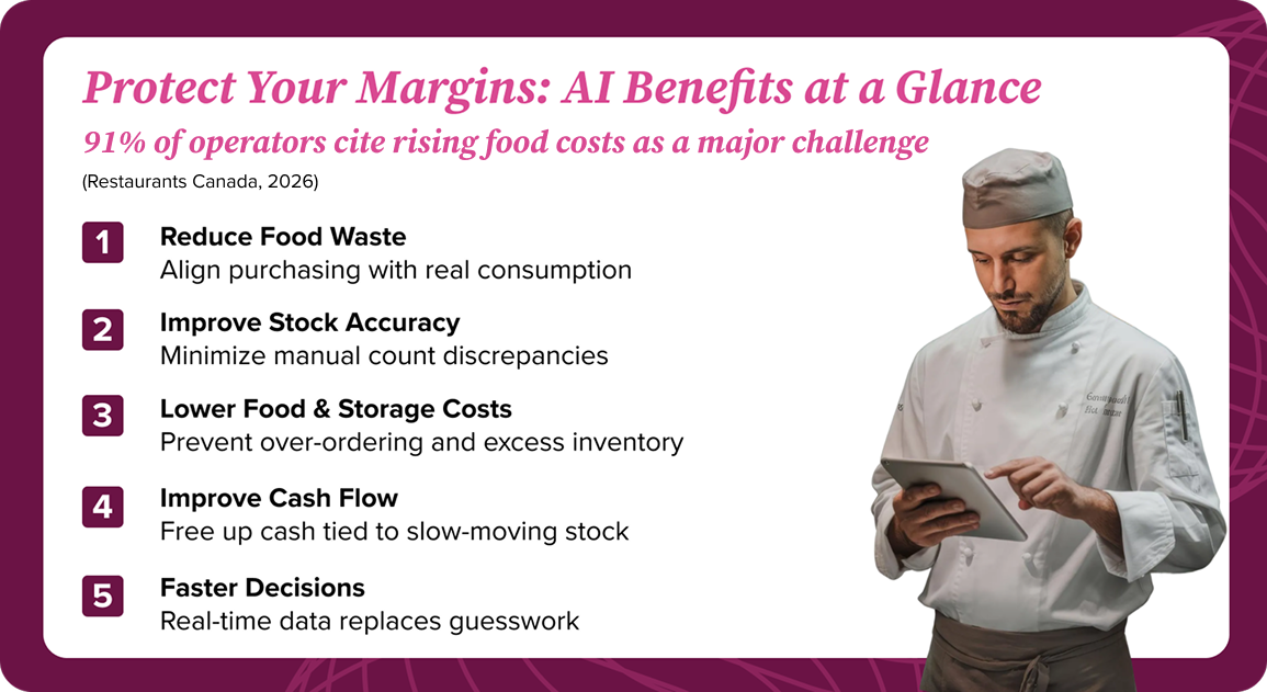 Benefits of AI-powered inventory optimization for restaurants