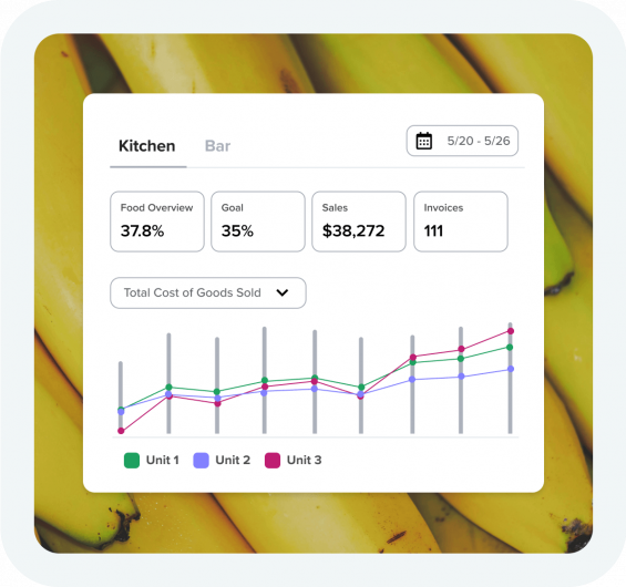 Food Cost Report for multiple units