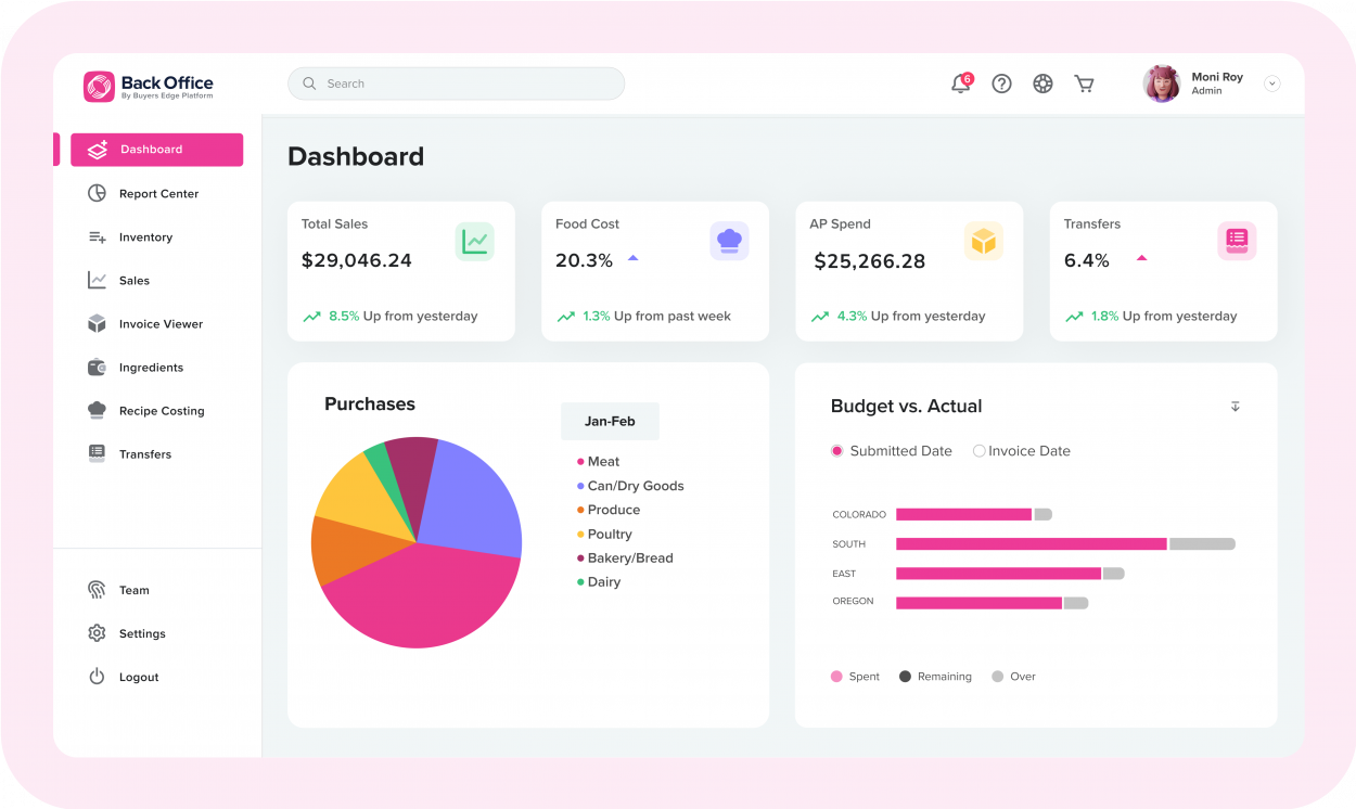 Back Office Operations Dashboard