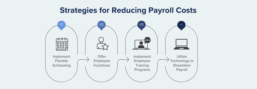 Strategies for Reducing Payroll Costs