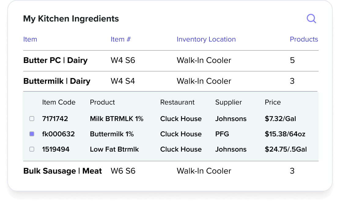 Inventory report