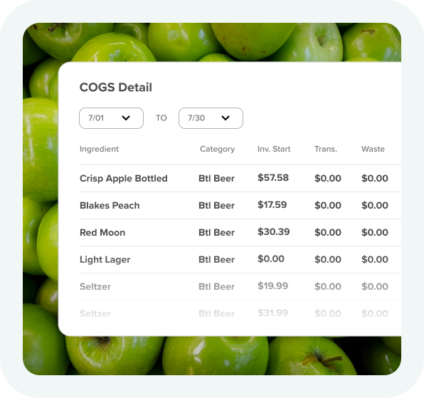 Inventory Management - Actual vs Theoretical Reporting