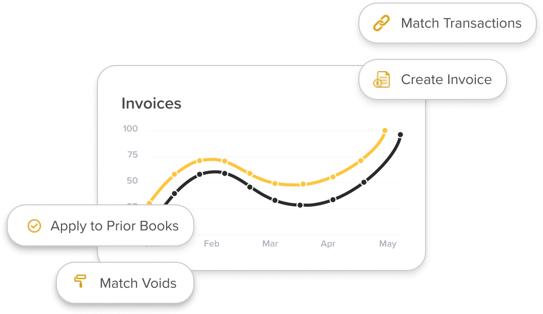 Invoices Trend Report showing various options for application