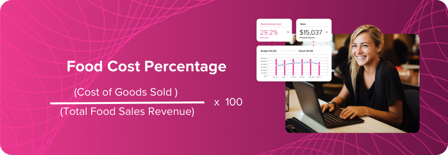 Food Cost Percentage