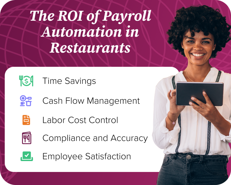 A clean, visually engaging infographic that highlights the benefits of automated payroll, using key stats and data from the back office blog.