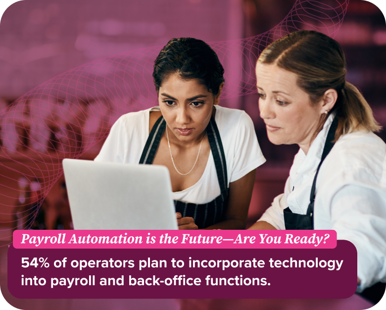 A bold, eye-catching static or animated graphic emphasizing the key statistic: 54% of operators plan to incorporate technology into payroll and back-office functions.