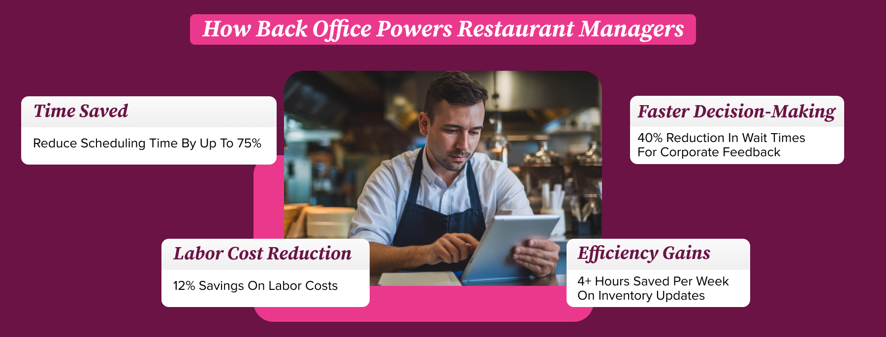 A simple, data-driven graphic featuring key performance metrics that reinforce the case for automation. 