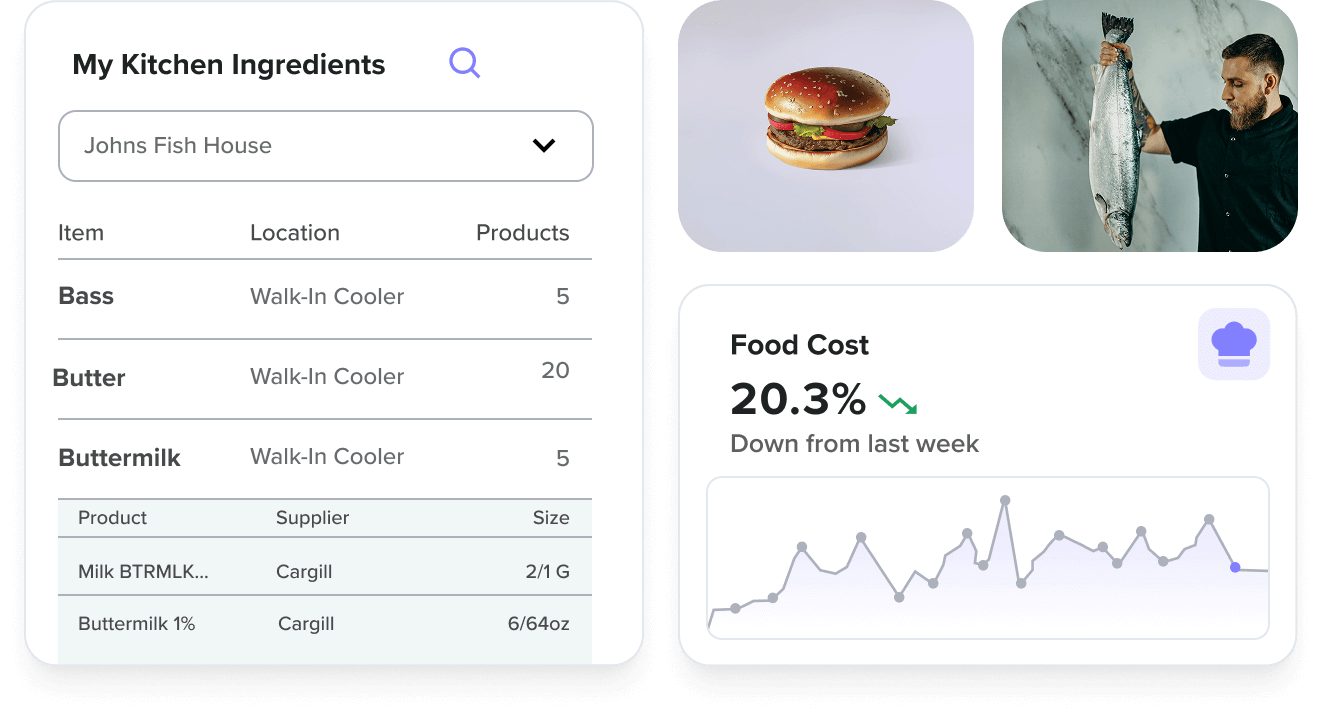 Grid of food photos and food cost reports