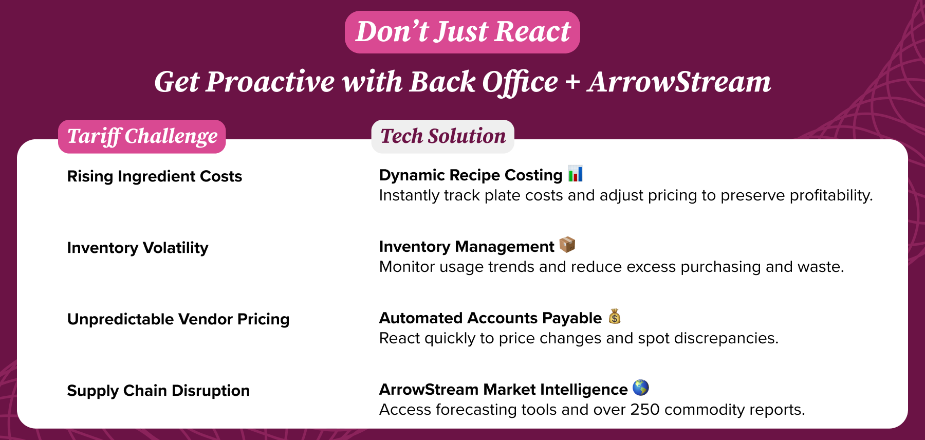 infographic showcasing tariff challenges for restaurants and how to be proactive with back office and arrowstream technology