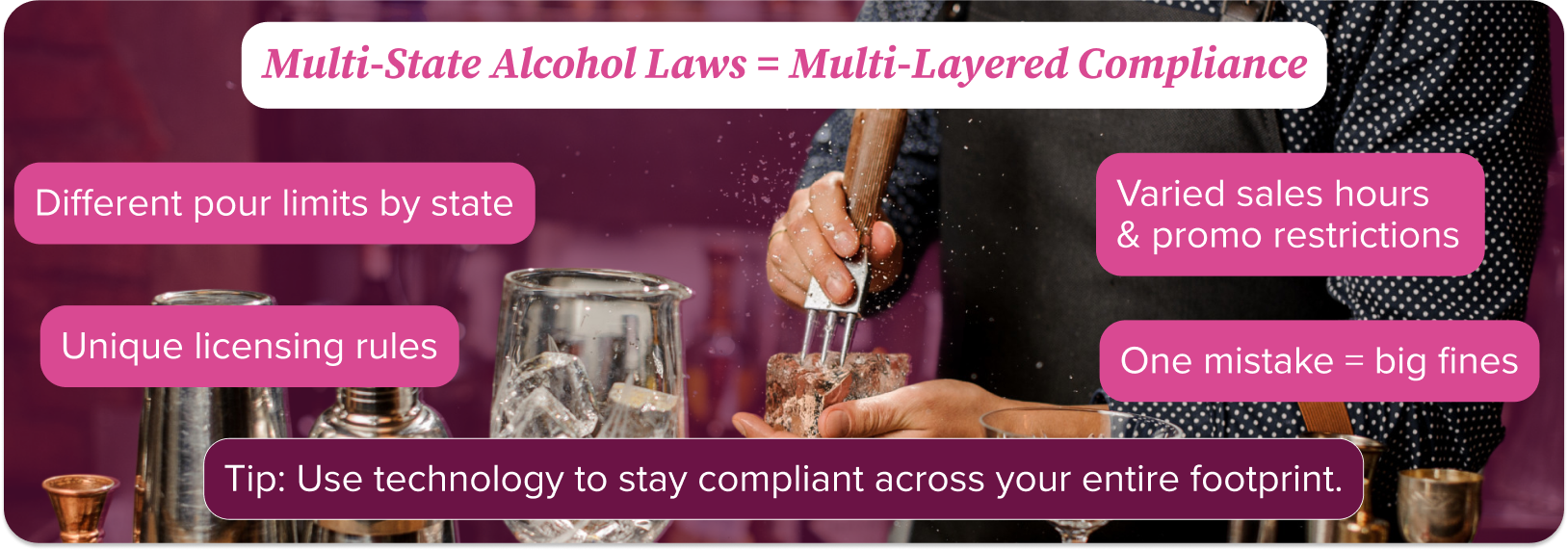 Multi-State Alcohol Laws = Multi-Layered Compliance