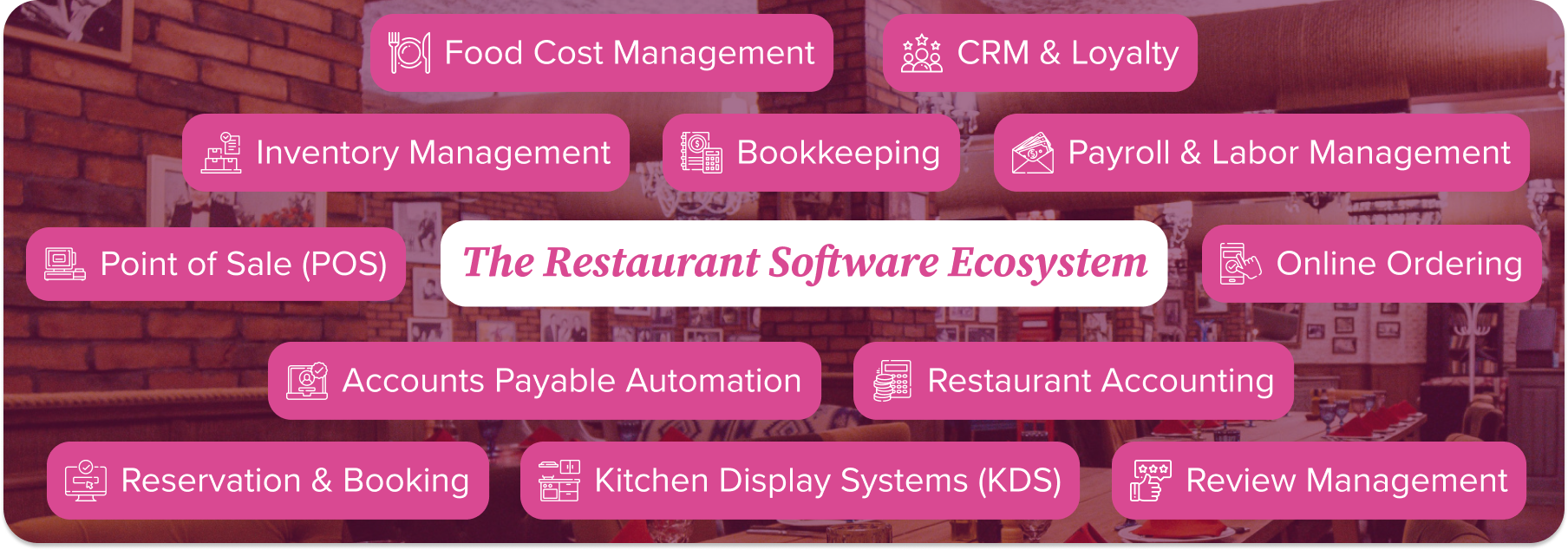 key software categories with data flow between them