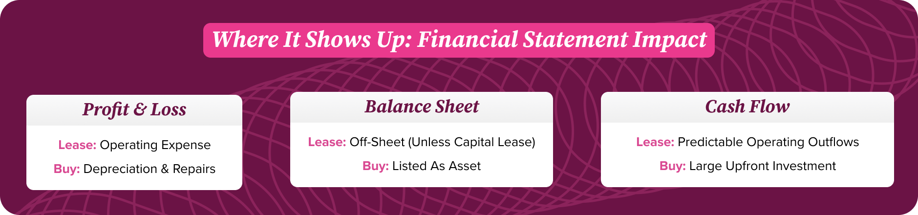 Restaurant Equipment Leasing vs. Buying