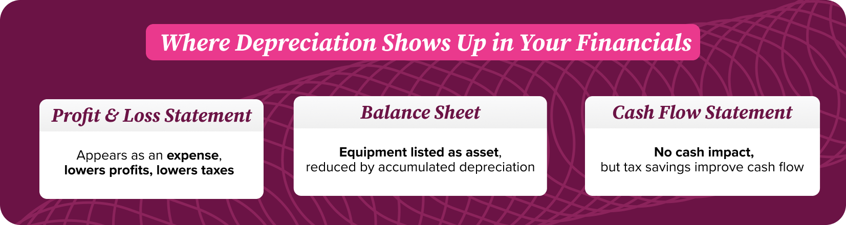 Where Depreciation Shows Up in Your Financials
