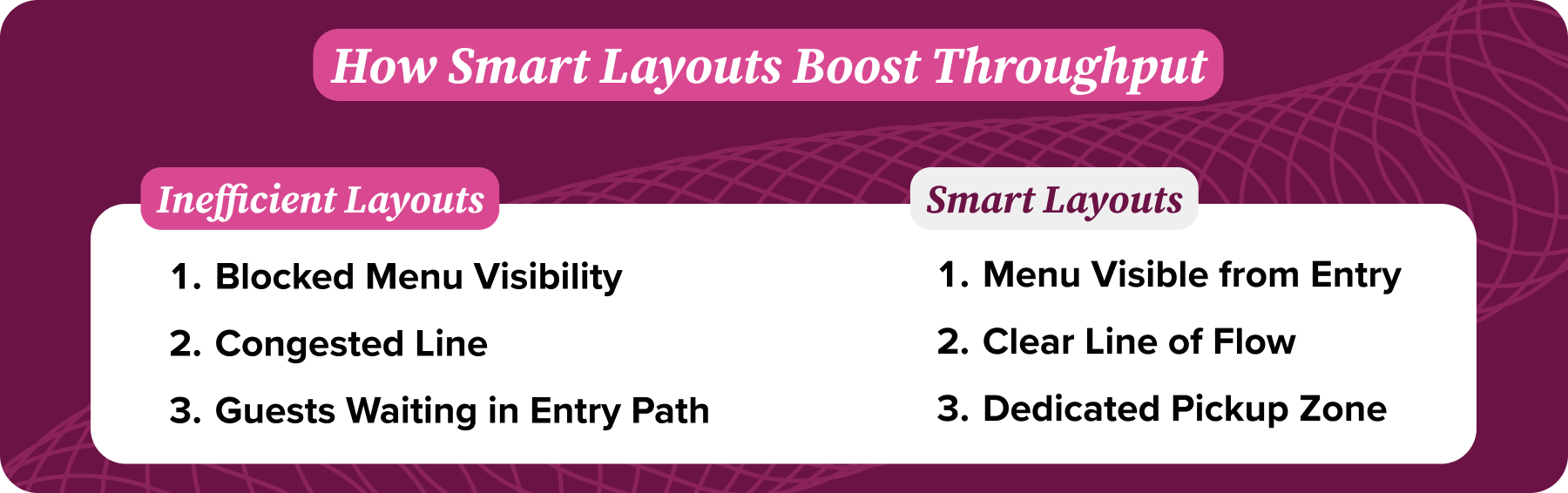 How Smart Layouts Boost Throughput How Smart Layouts Boost Throughput
