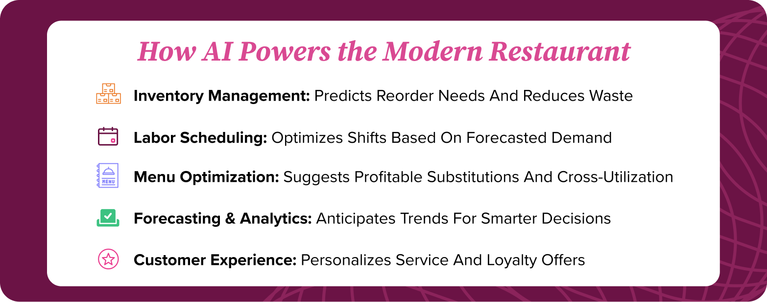 How AI Powers the Modern Restaurant