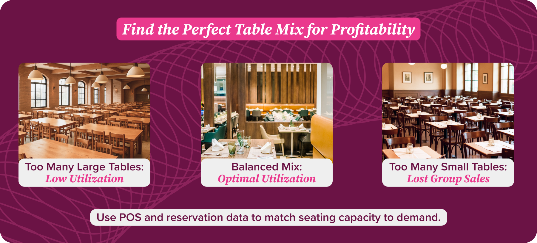 Find the Perfect Table Mix for Profitability Find the Perfect Table Mix for Profitability