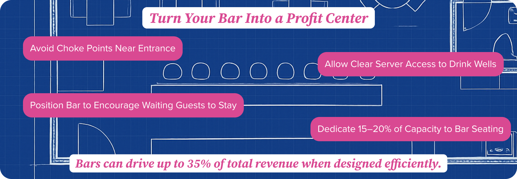 Turn Your Bar Into a Profit Center Turn Your Bar Into a Profit Center
