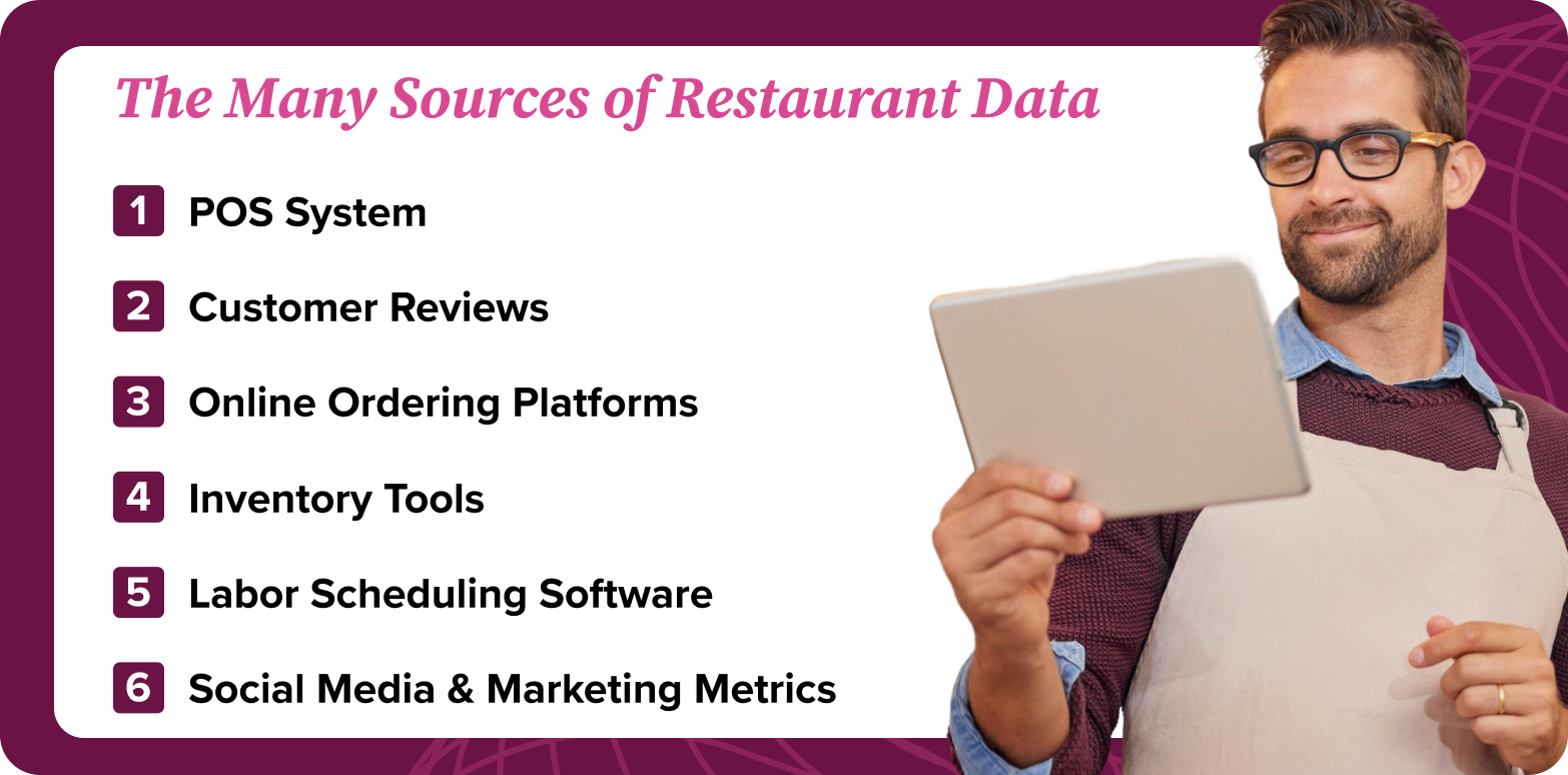 Where Restaurant Data Lives