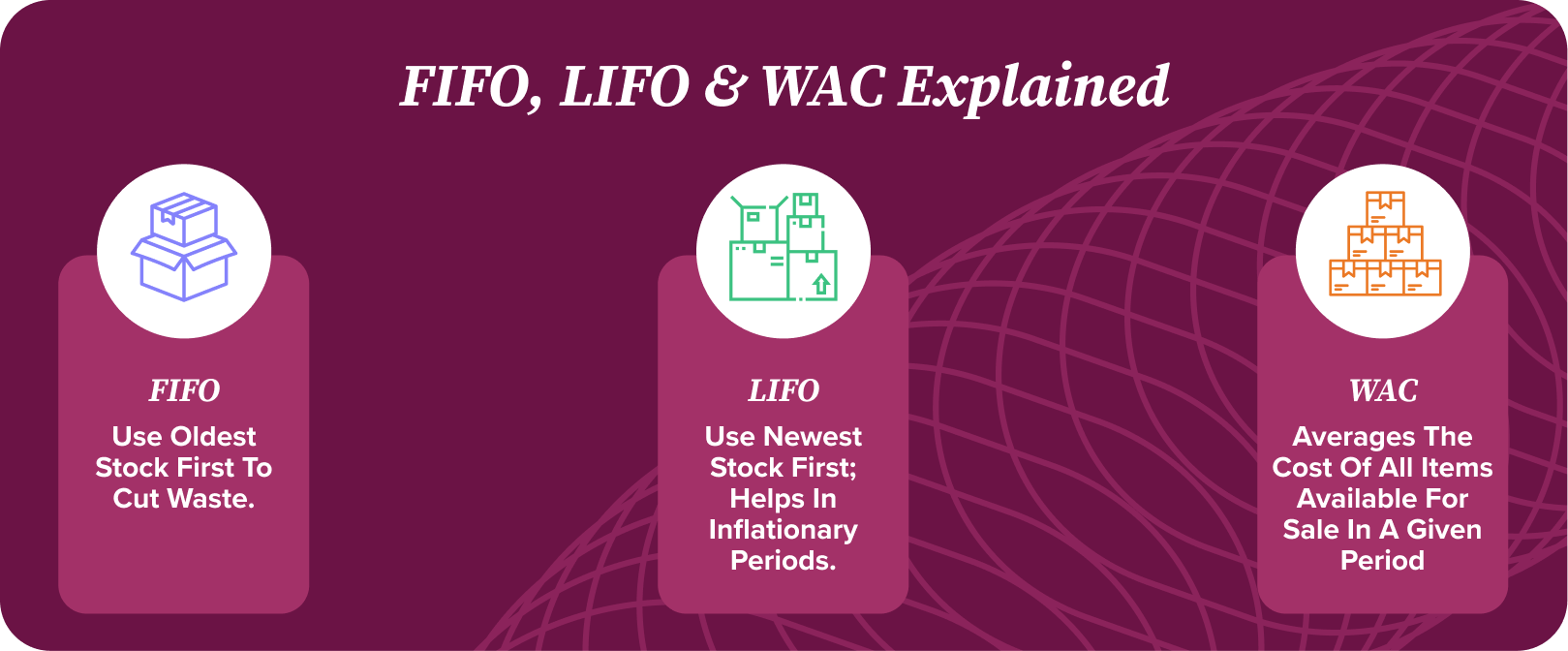 FIFO, LIFO & WAC Explained