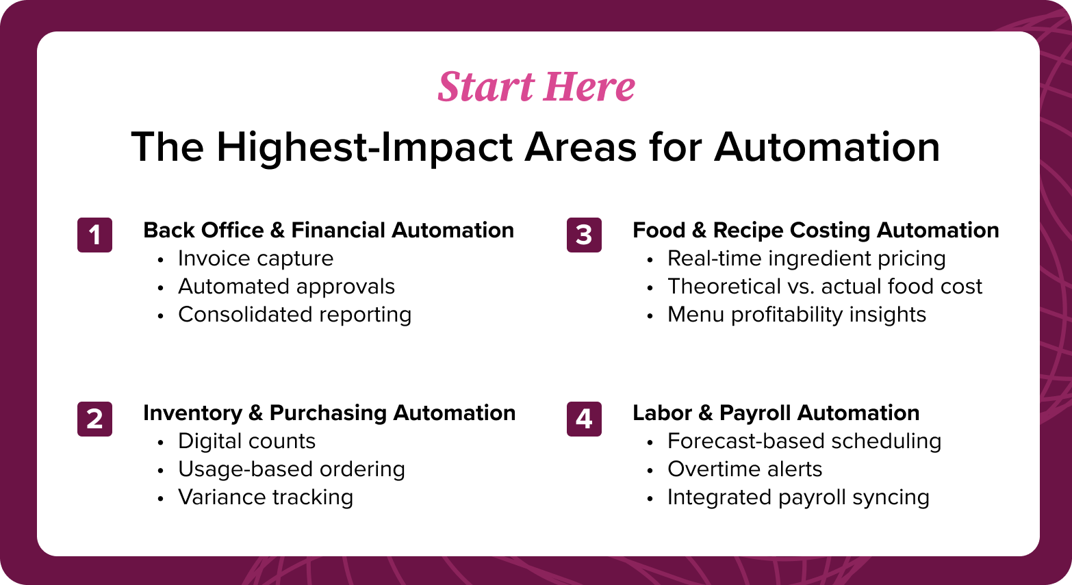 Highest-impact areas for restaurant automation