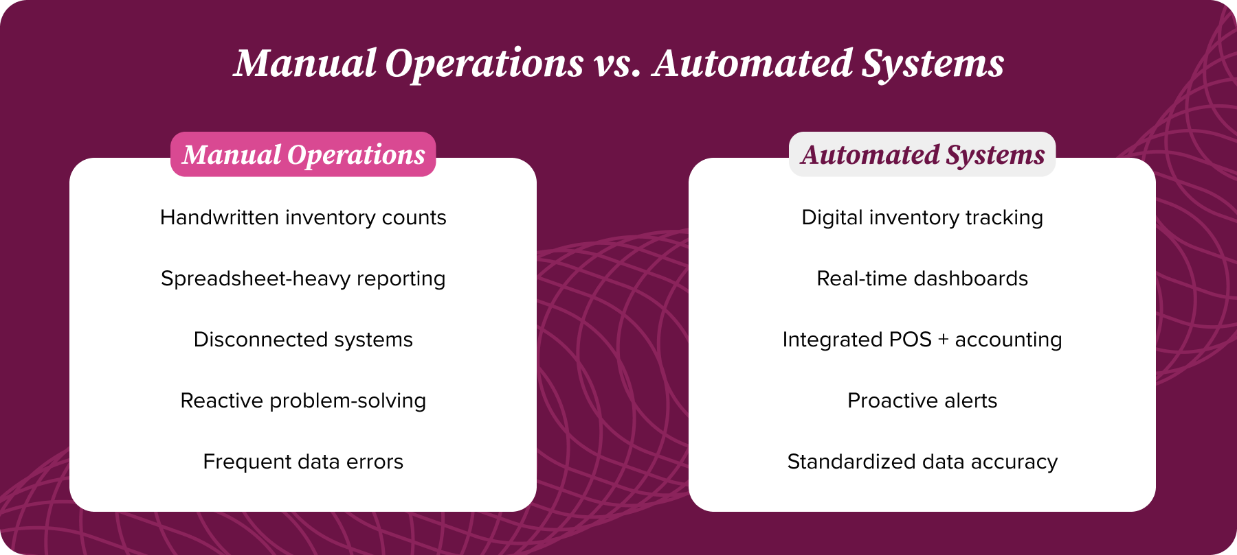 Comparison of manual restaurant operations versus automated systems