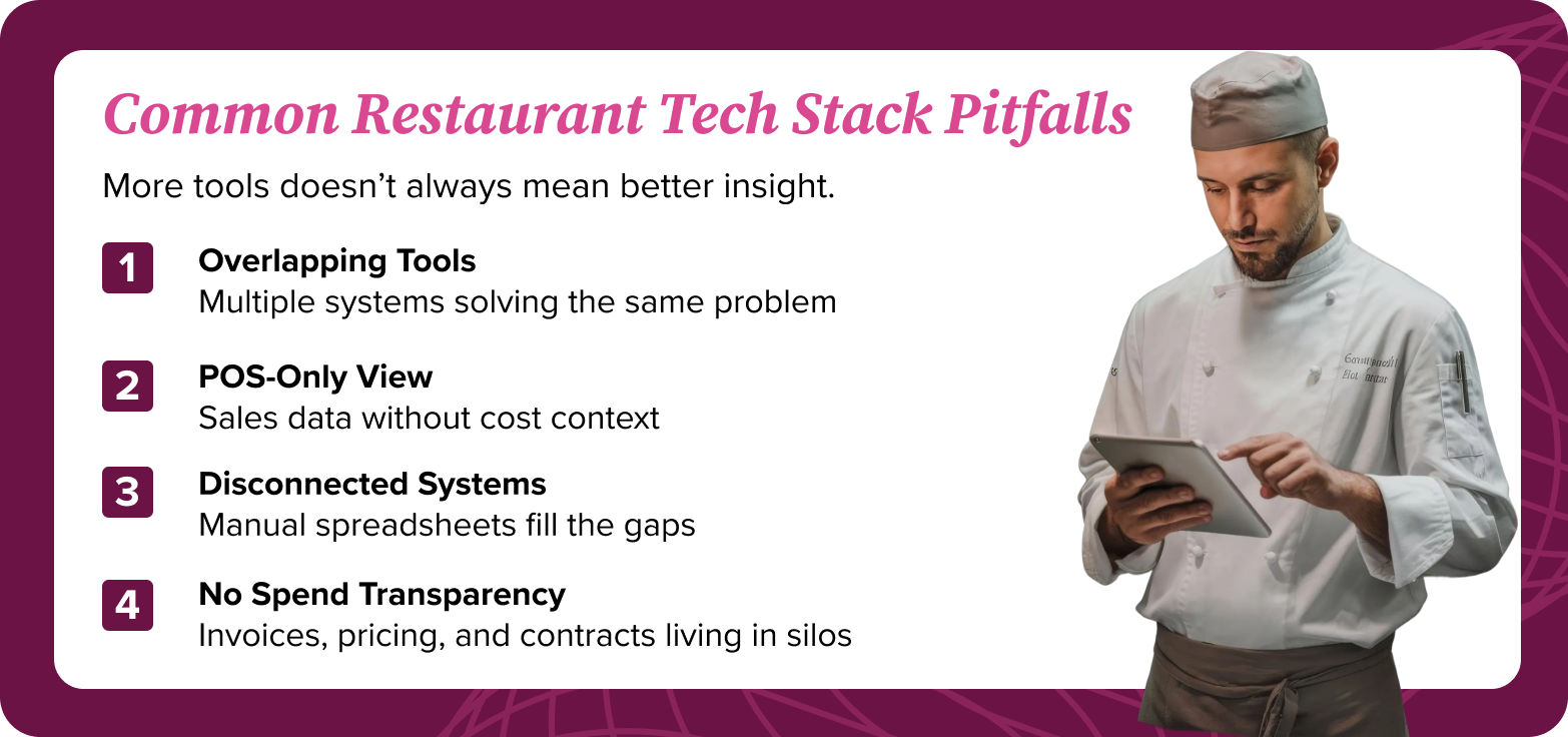 Common Restaurant Tech Stack Pitfalls