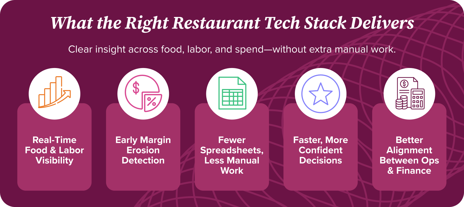 What the Right Restaurant Tech Stack Delivers