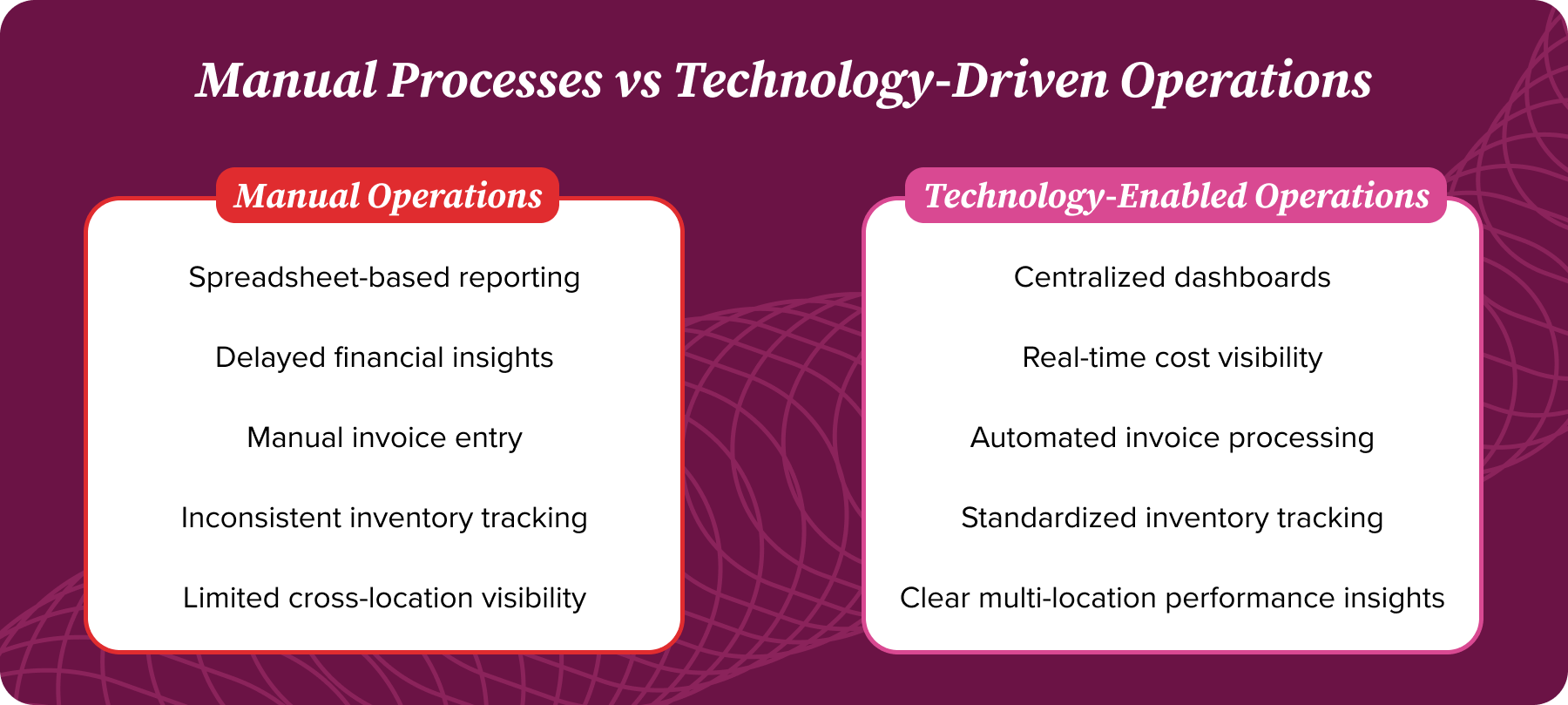 manual restaurant processes versus technology-enabled operations manual restaurant processes versus technology-enabled operations