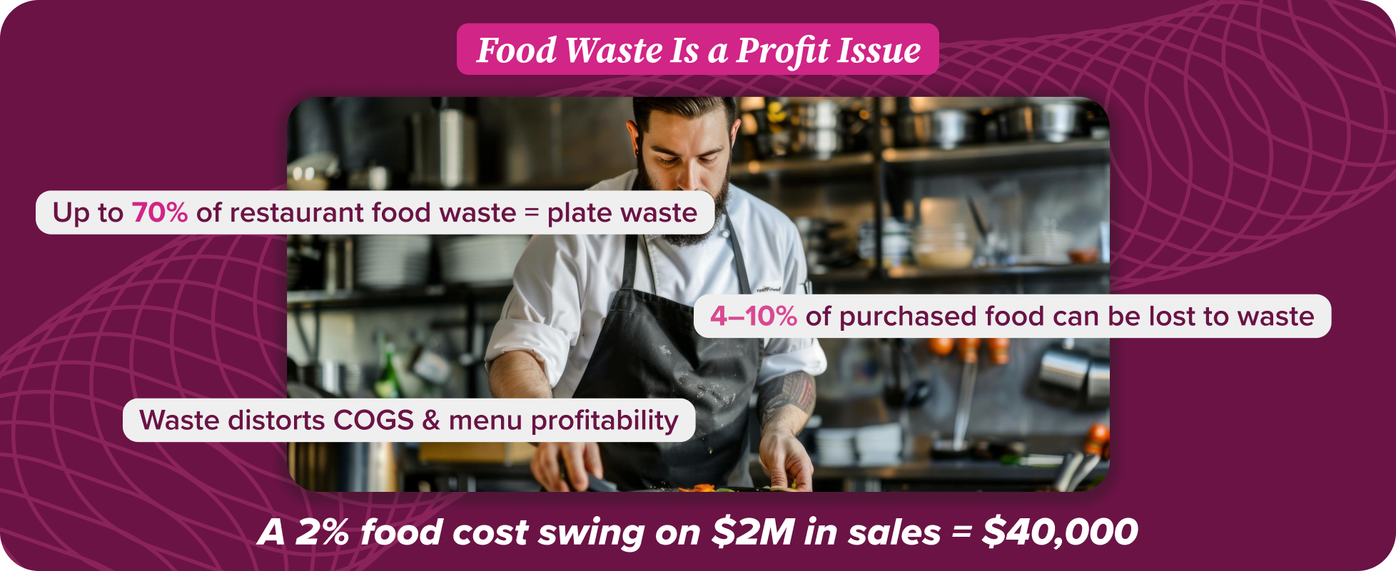 how food waste impacts restaurant efficiency and profitability