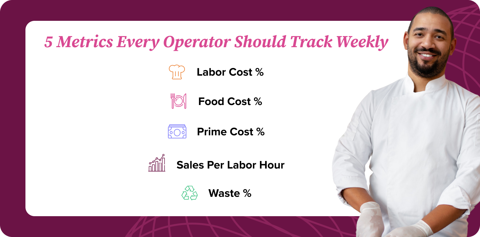 key metrics used to measure restaurant efficiency