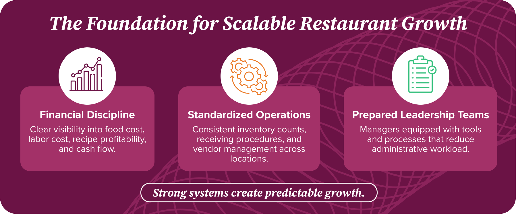 the foundation for scalable restaurant growth the foundation for scalable restaurant growth