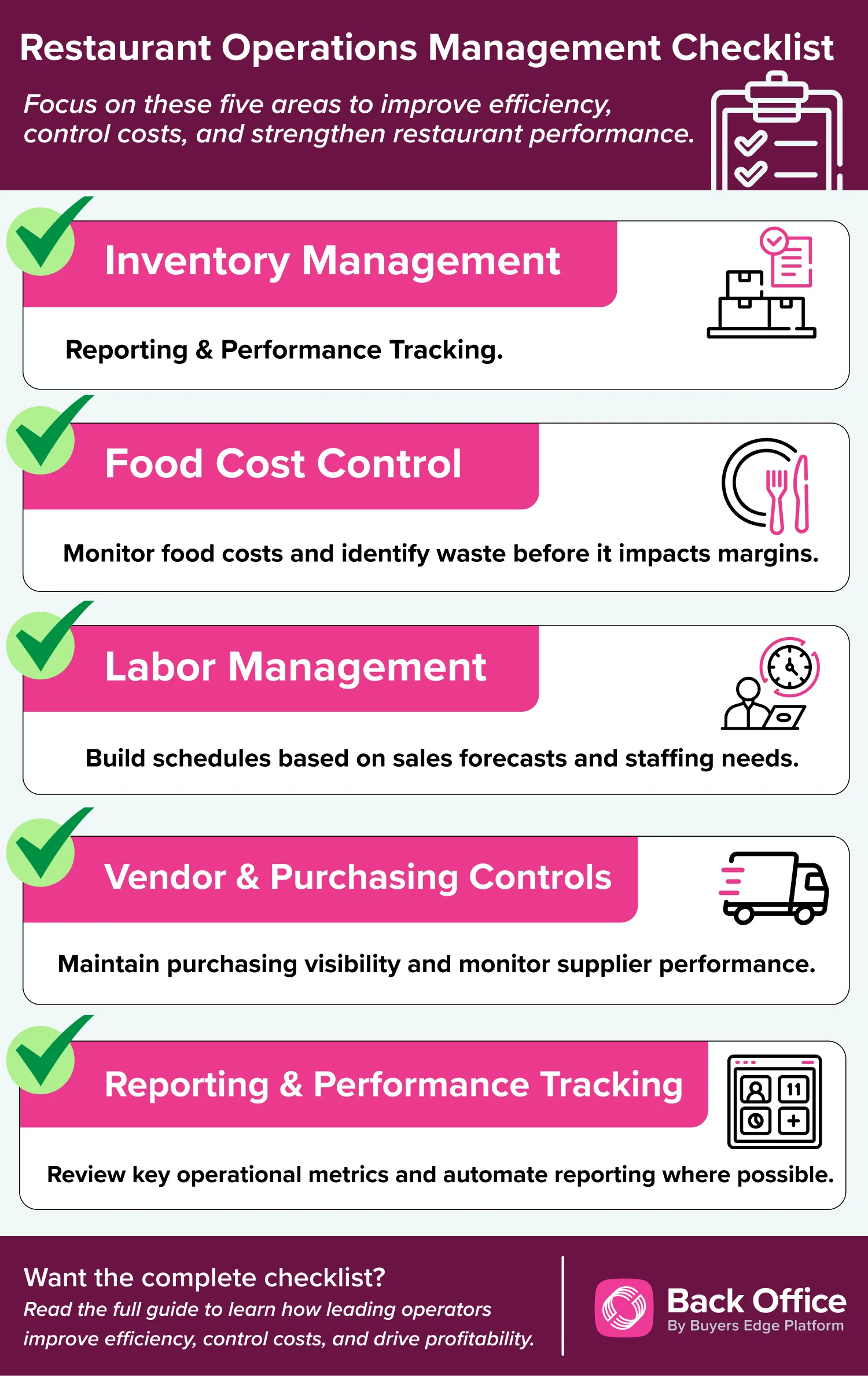 Restaurant operations management checklist highlighting inventory management, food cost control, labor management, vendor and purchasing controls, and reporting and performance tracking.