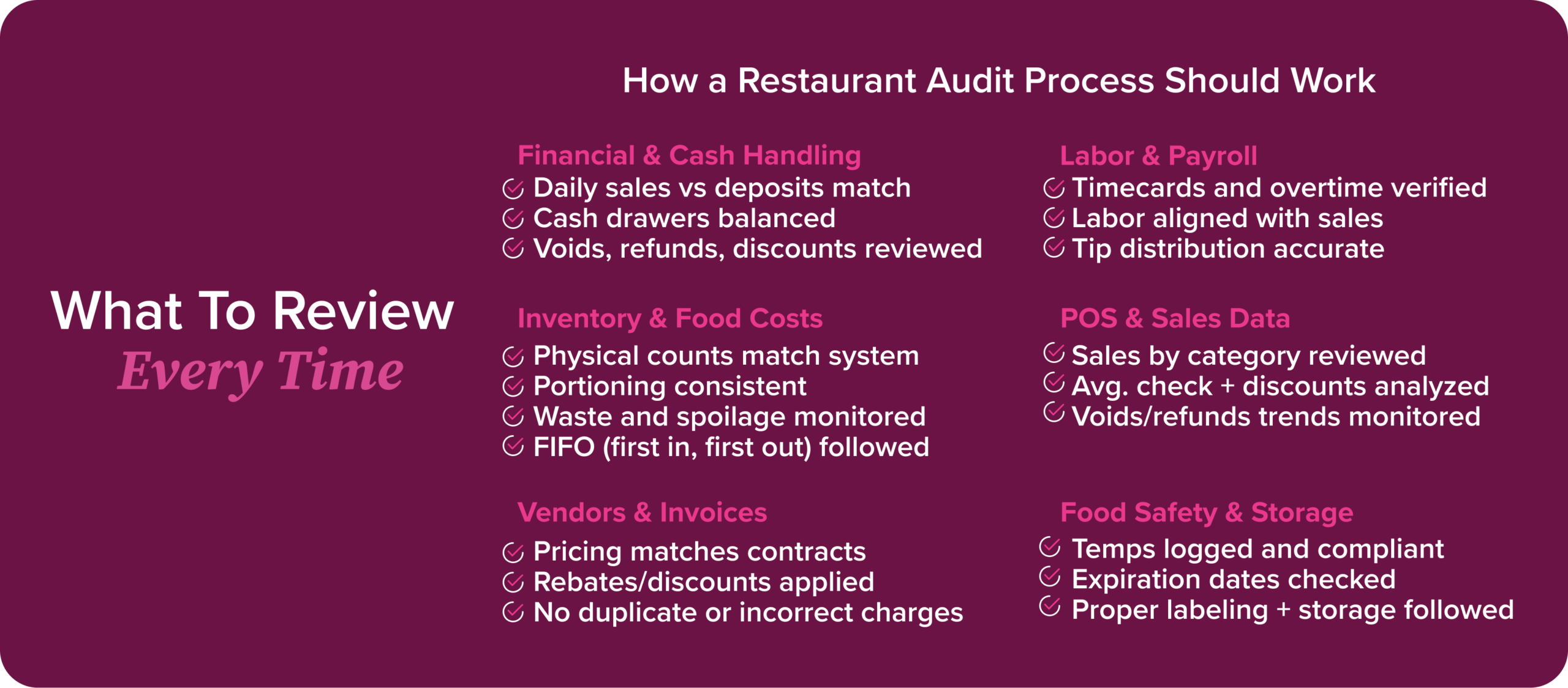 Restaurant audit checklist
