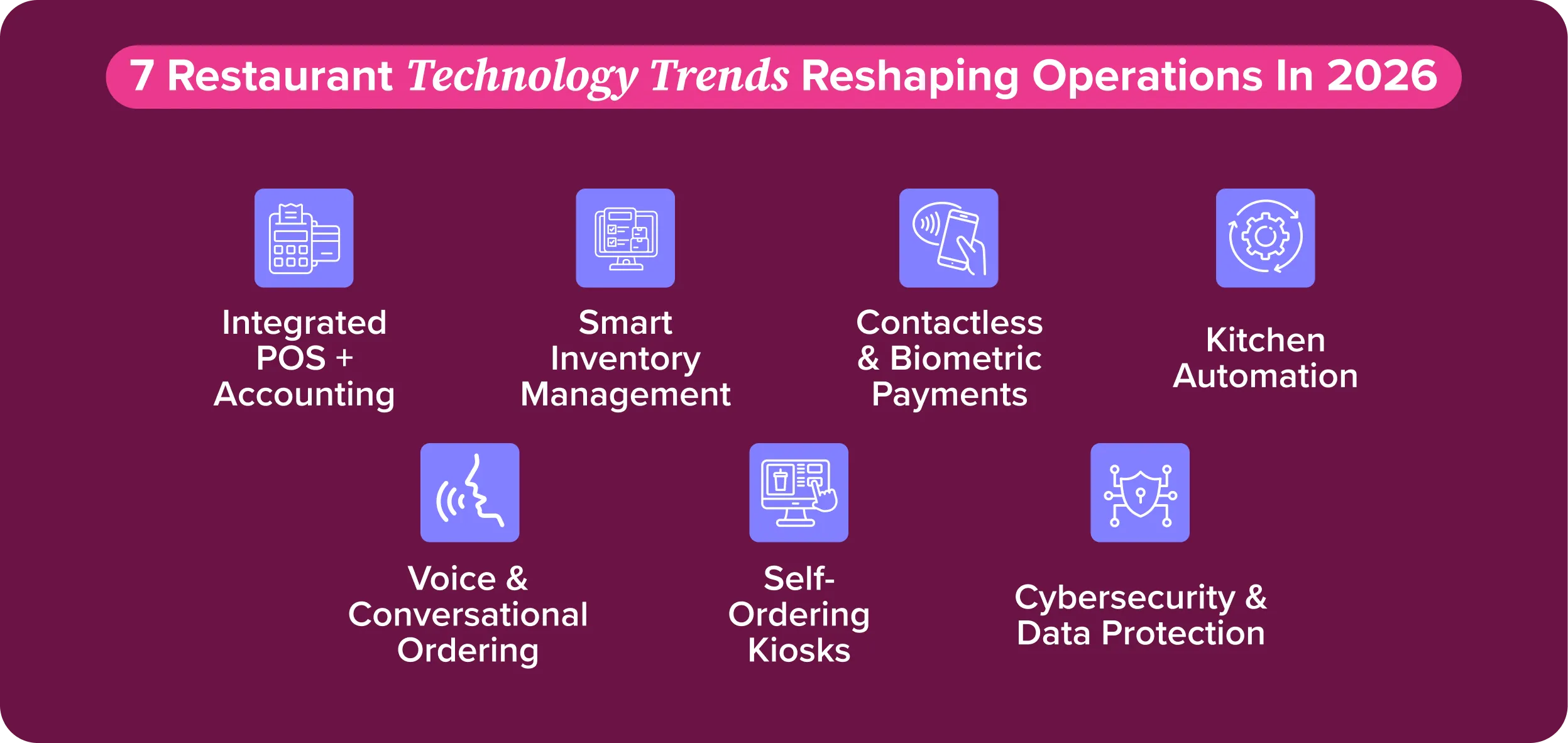 Overview of seven restaurant technology trends