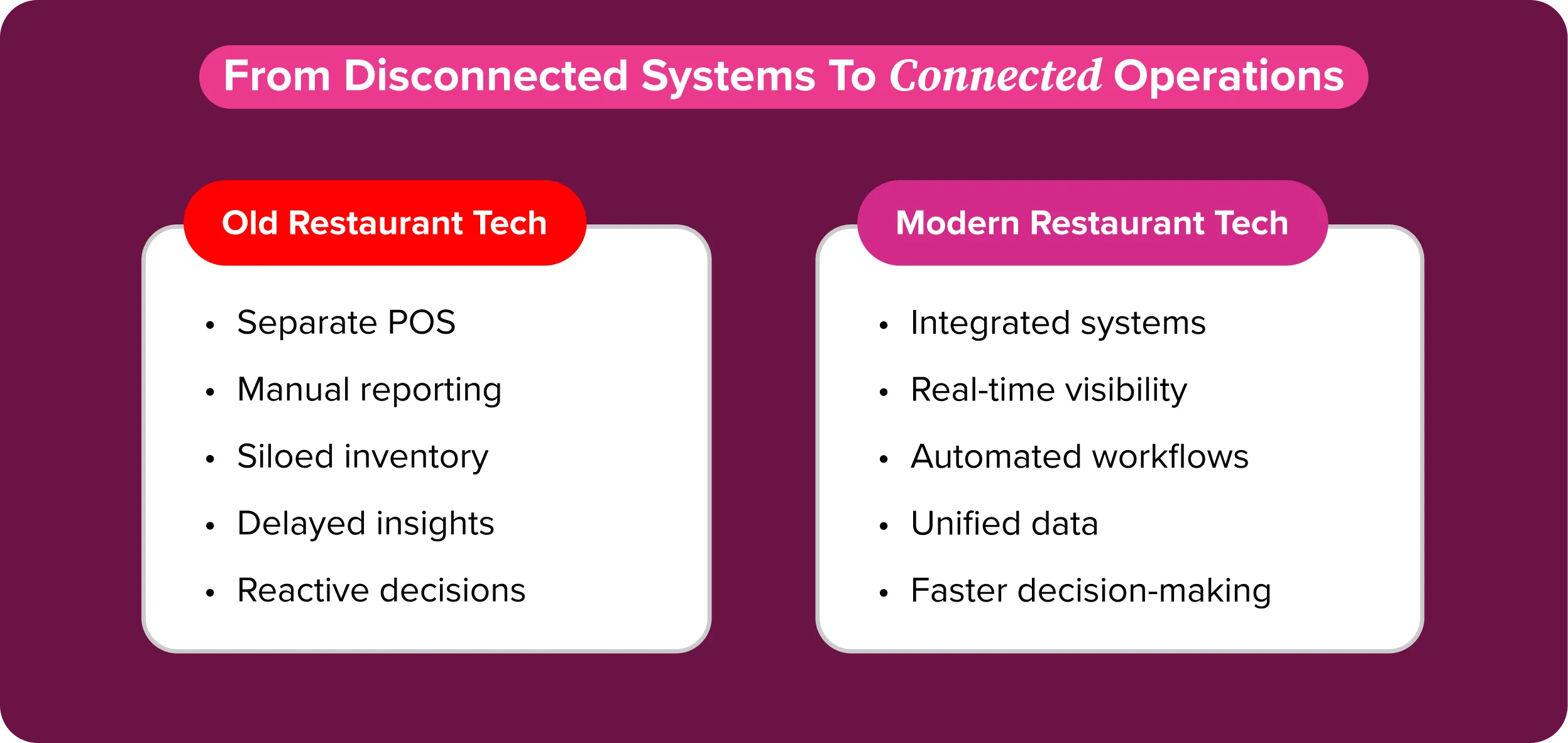 Comparison of old restaurant technology versus modern restaurant tech