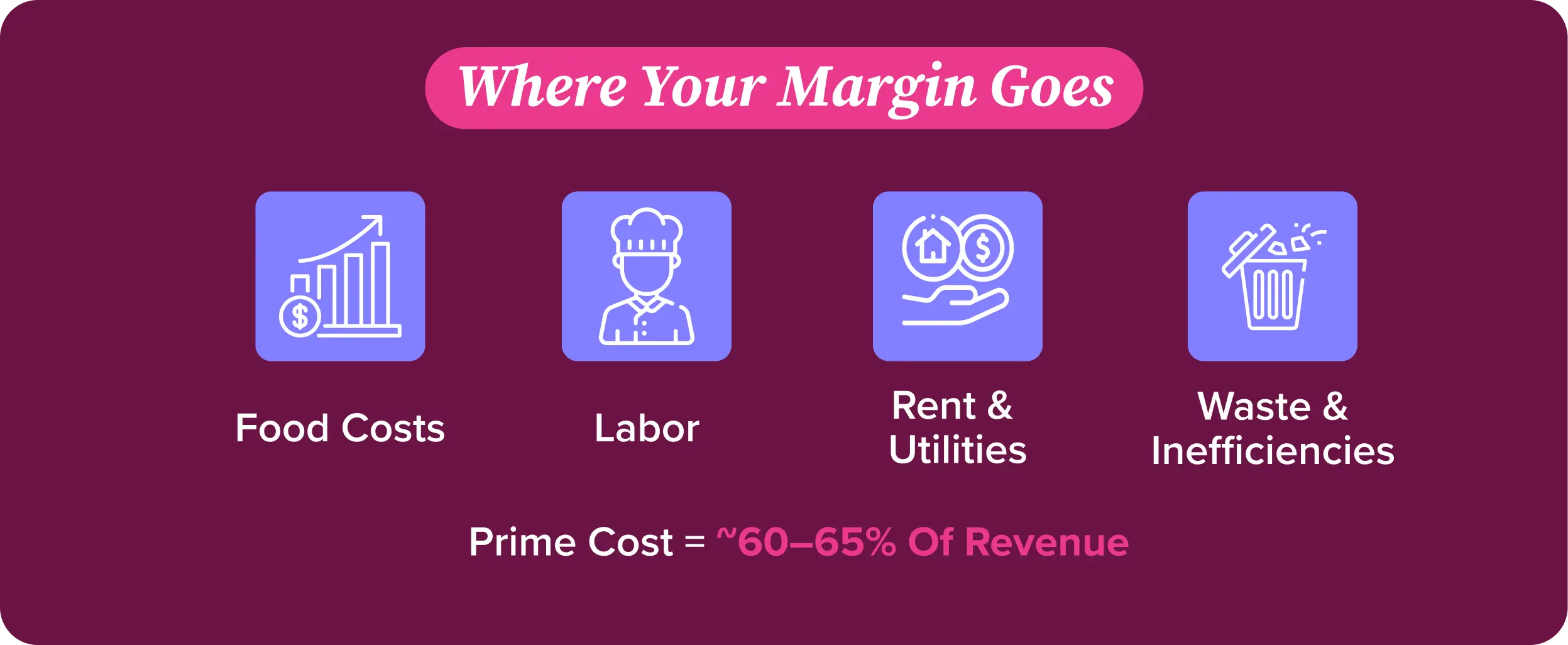 Key Costs That Impact Restaurant Profit Margins