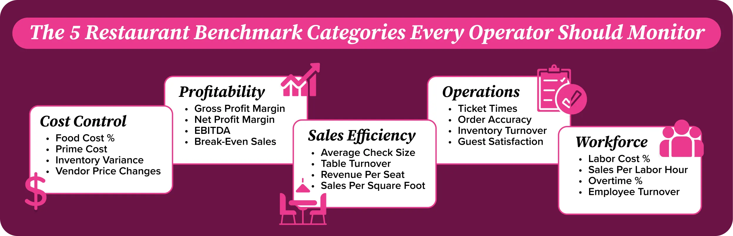 five benchmark categories: Cost Control, Profitability, Sales Efficiency, Operations, Workforce.