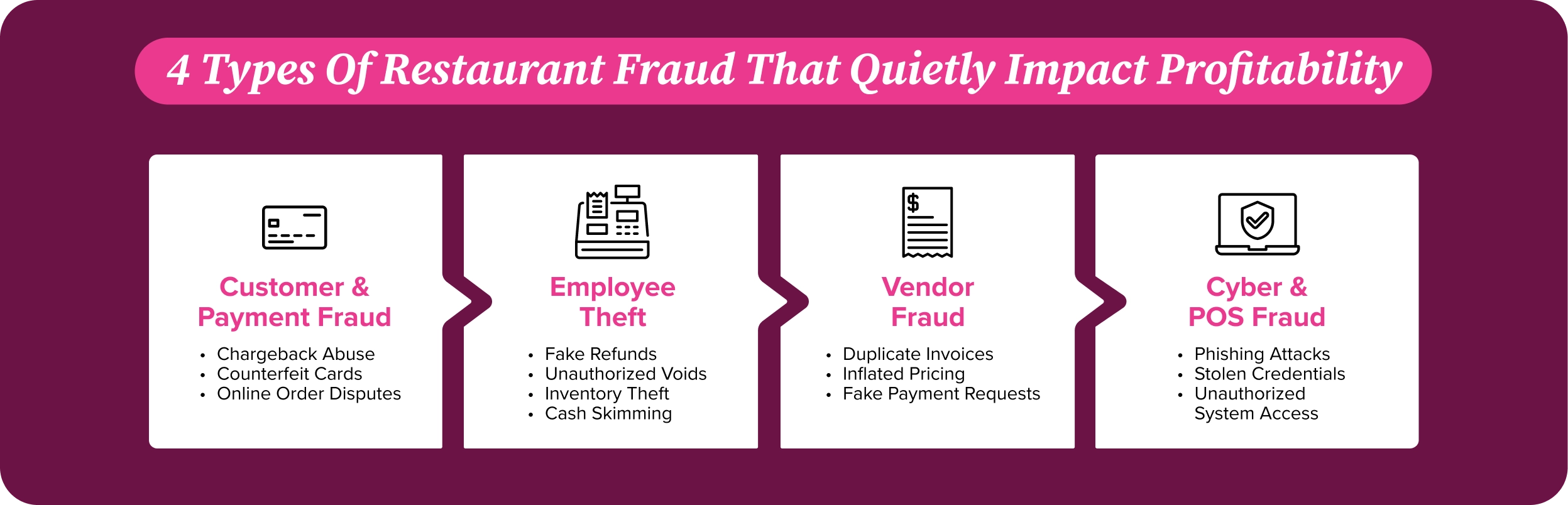 four categories of restaurant fraud