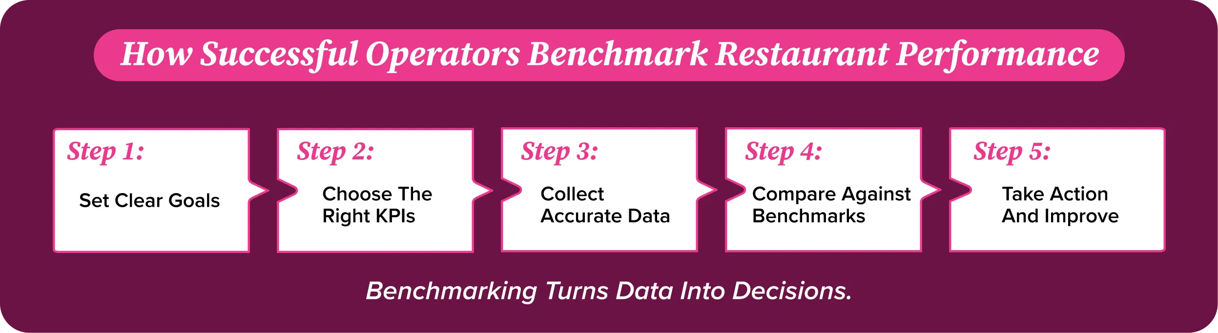 How to Benchmark Your Restaurant