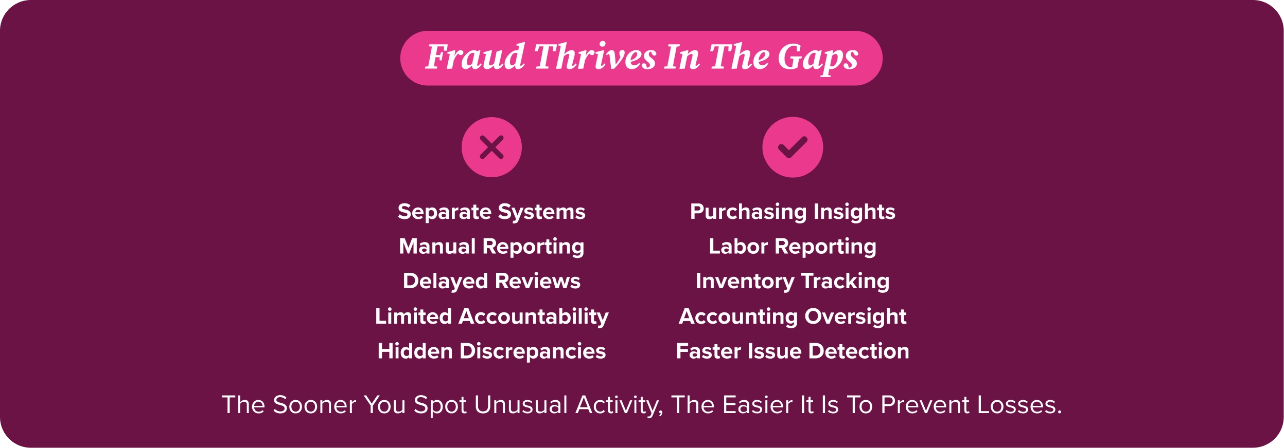 Comparison infographic showing how fraud thrives in operational gaps