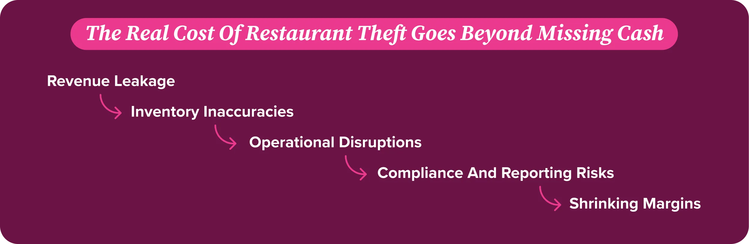 The Real Cost Of Restaurant Theft Goes Beyond Missing Cash