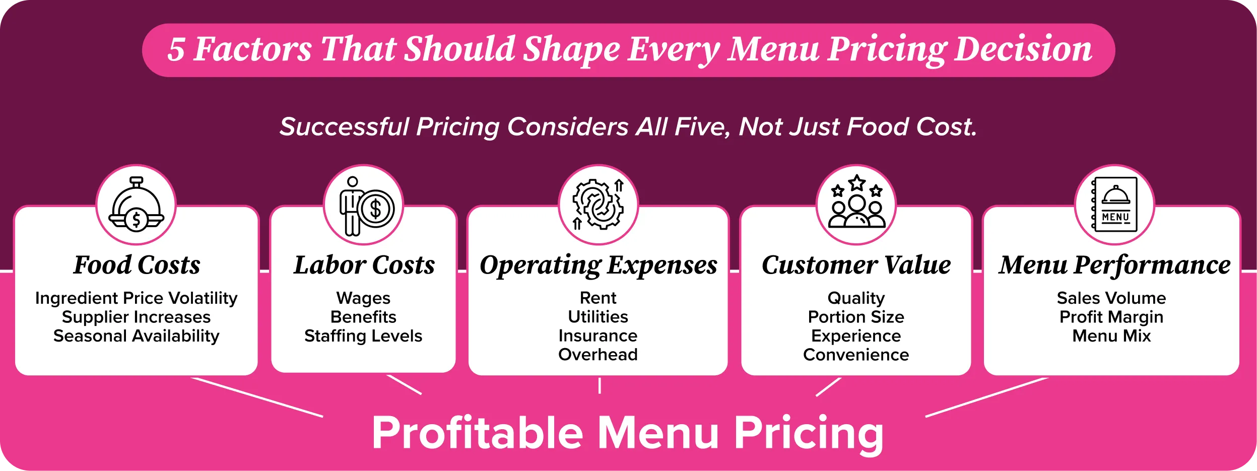 Five factors that impact menu pricing Five factors that impact menu pricing